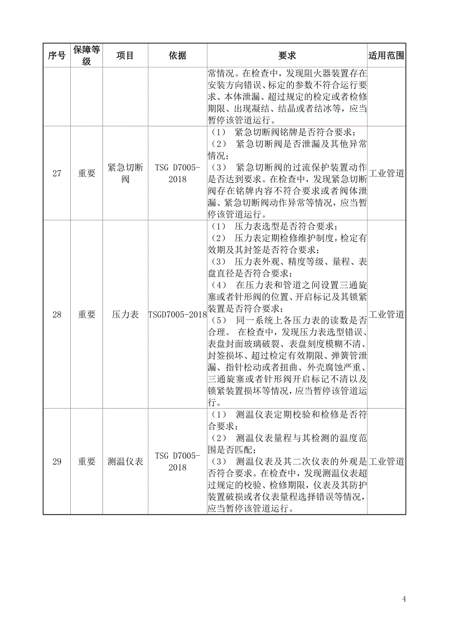 特种设备安全保障技术服务实施内容和要求（工业管道）_第4页