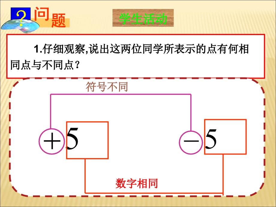 《相反数》PPT课件3-七年级上册数学人教版_第3页