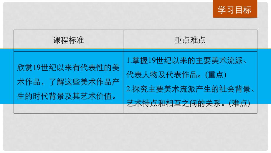 高中历史 第八单元 19世纪以来的世界文学艺术 第23课 美术的辉煌课件 新人教版必修3_第2页