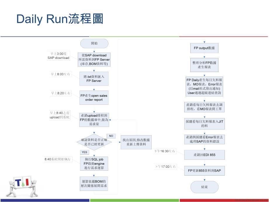 FP培训教材经典作品500强企业_第5页