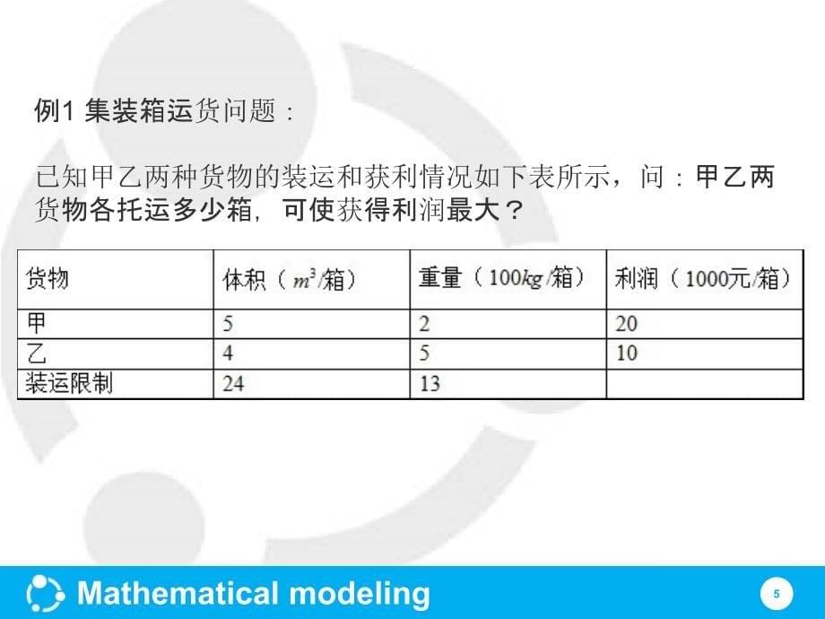 整数规划和0-1规划_第5页