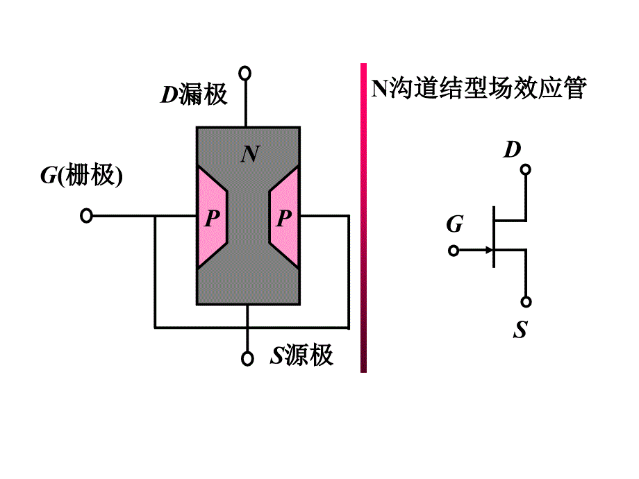 模拟电路及技术基础-3-场效应晶体管及其基本电路.ppt_第4页