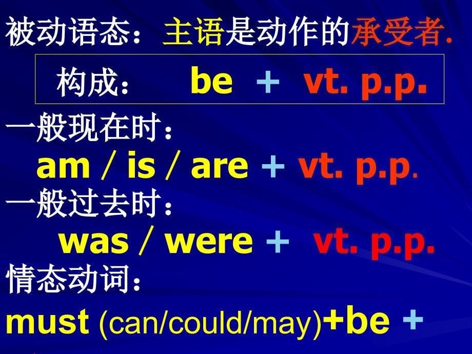 初三英语上册Module4被动语态专题总复习_第5页