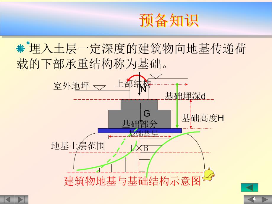 基础、结构平面图、详情图及平法识图_第4页