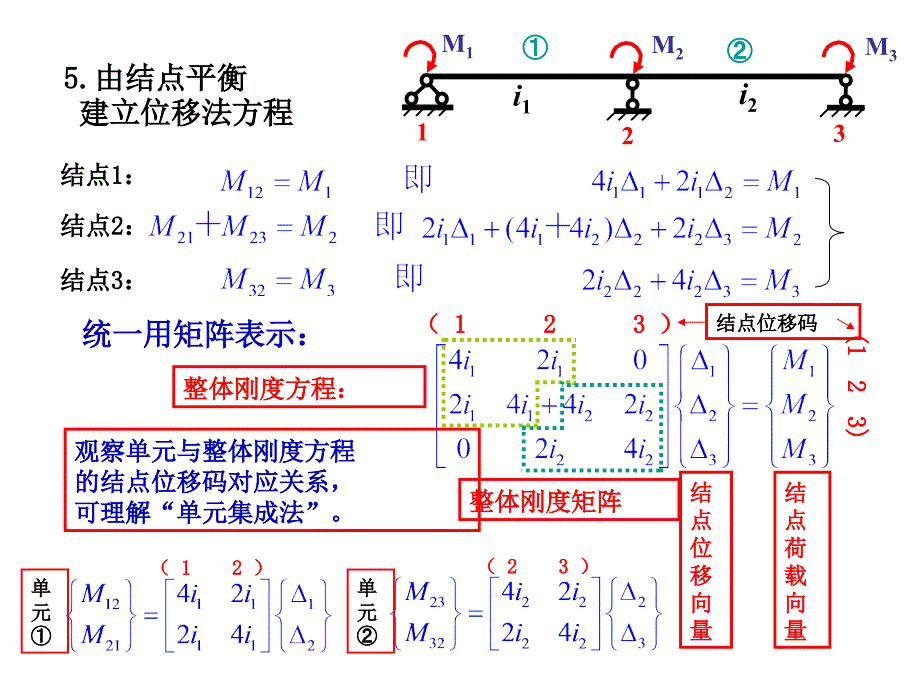 16794连续梁的整体刚度矩阵_第4页