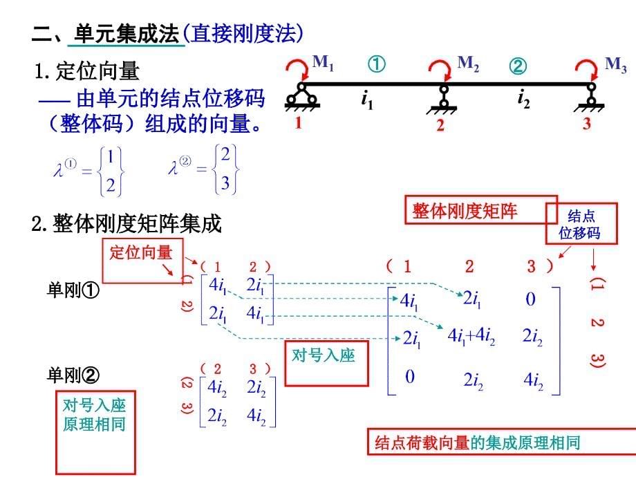 16794连续梁的整体刚度矩阵_第5页