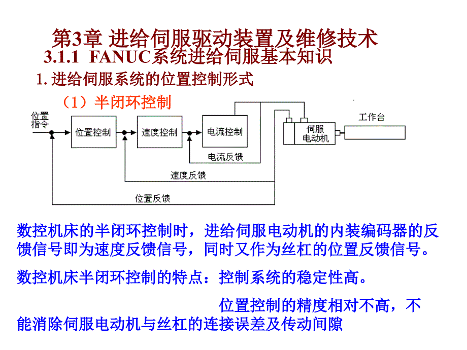 进给伺服驱动装置及维修技术_第1页