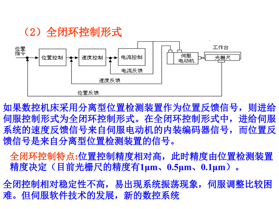 进给伺服驱动装置及维修技术_第2页