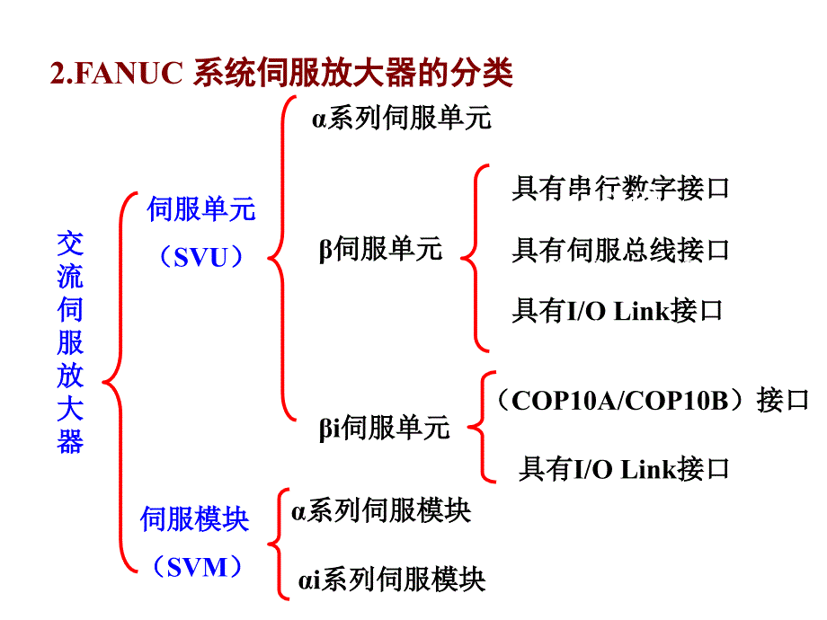 进给伺服驱动装置及维修技术_第3页