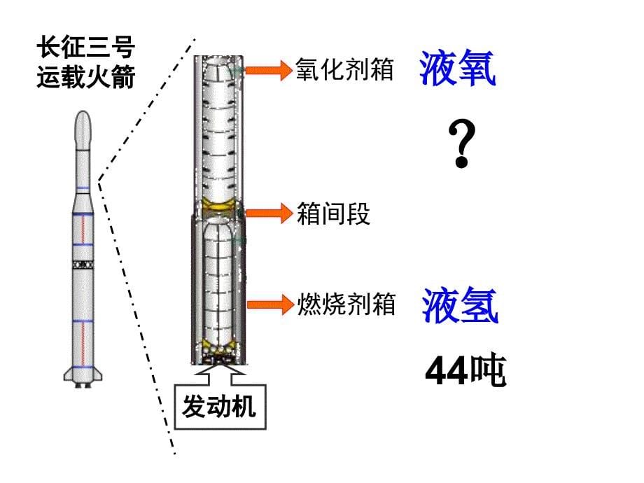 第五单元课题3利用化学方程式的简单计算课件2_第5页