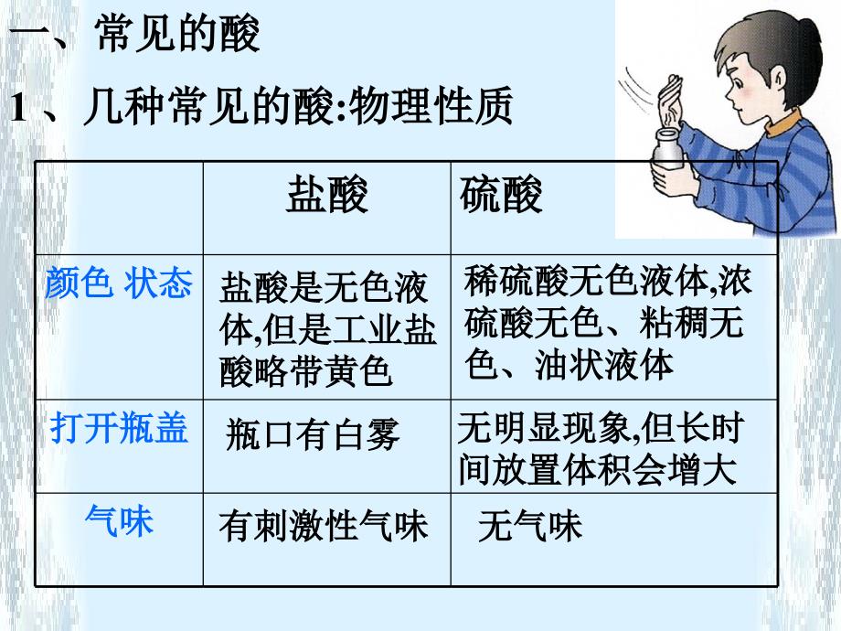 一常见的酸几种常见的酸物理性质_第2页