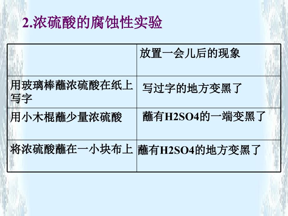 一常见的酸几种常见的酸物理性质_第4页