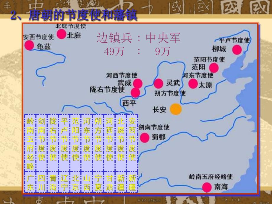 新人教版高一历史必修1课件：第3课从汉至元政治制度的演变_第4页