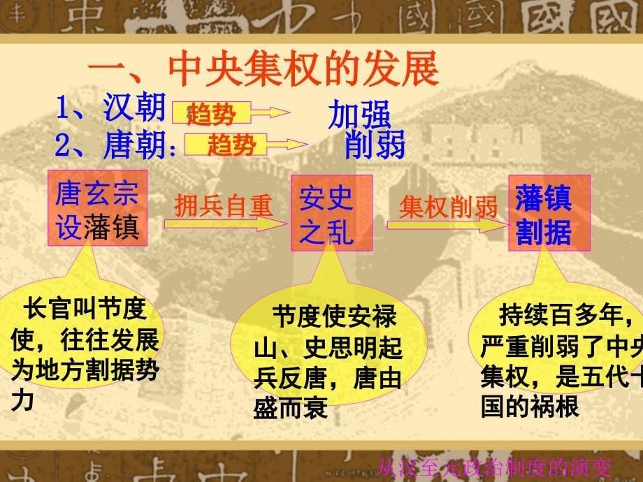 新人教版高一历史必修1课件：第3课从汉至元政治制度的演变_第5页