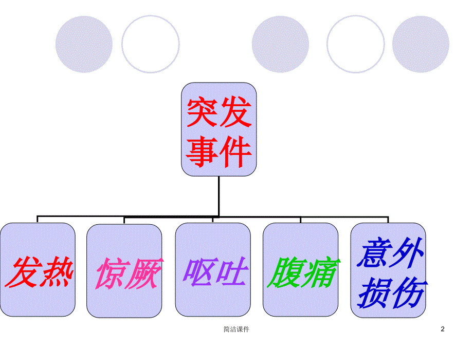 幼儿园保育员保育知识培训教材#学校学前_第2页