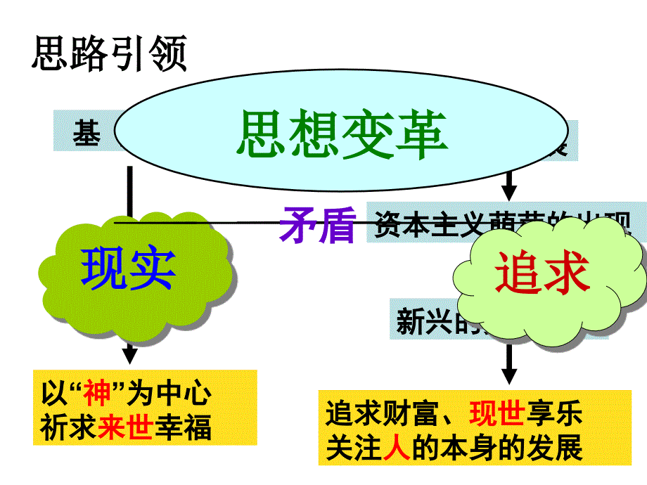 人教版文化史第6课文艺复兴_第4页