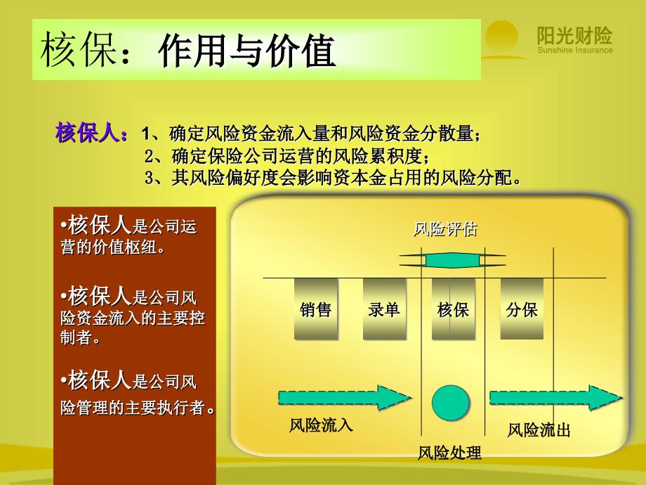 阳光财险核保体系建设_第4页