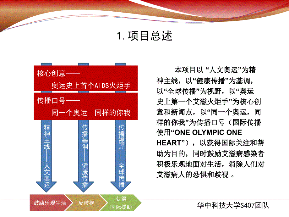 同一个奥运 同样的你公共关系经典案例_第4页