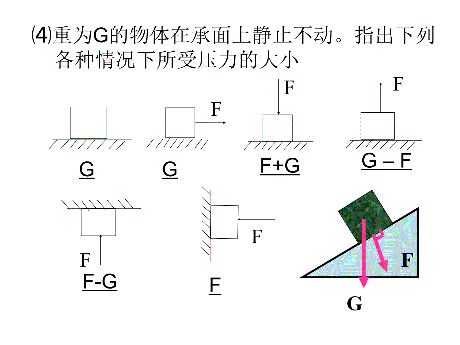 九章节压强复习_第4页