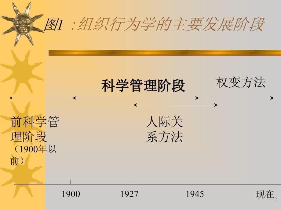 企业文化与内在驱动力CHUAN_第5页