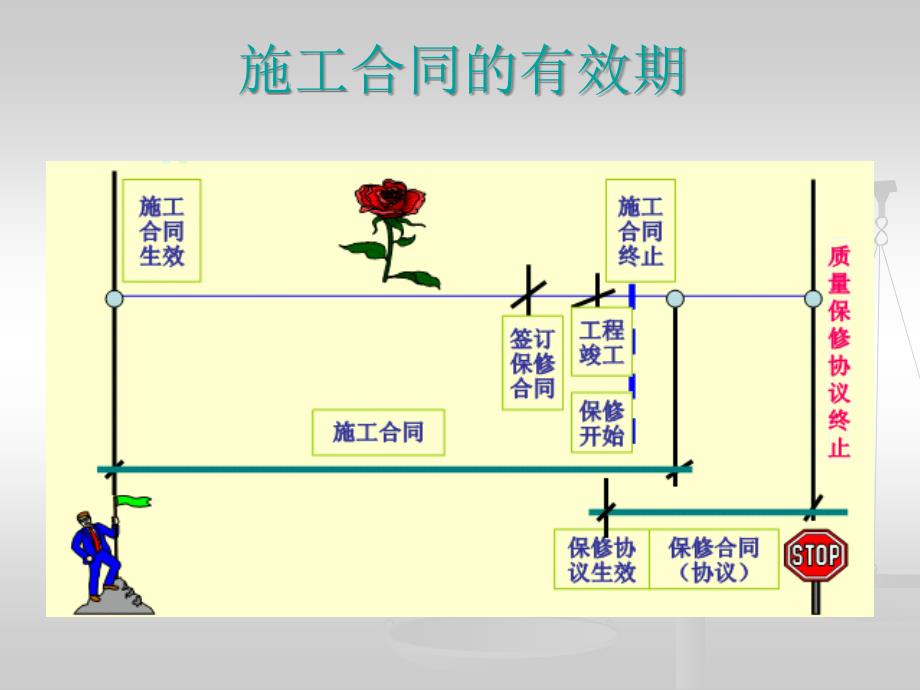 第五章 施工合同及其管理_第3页