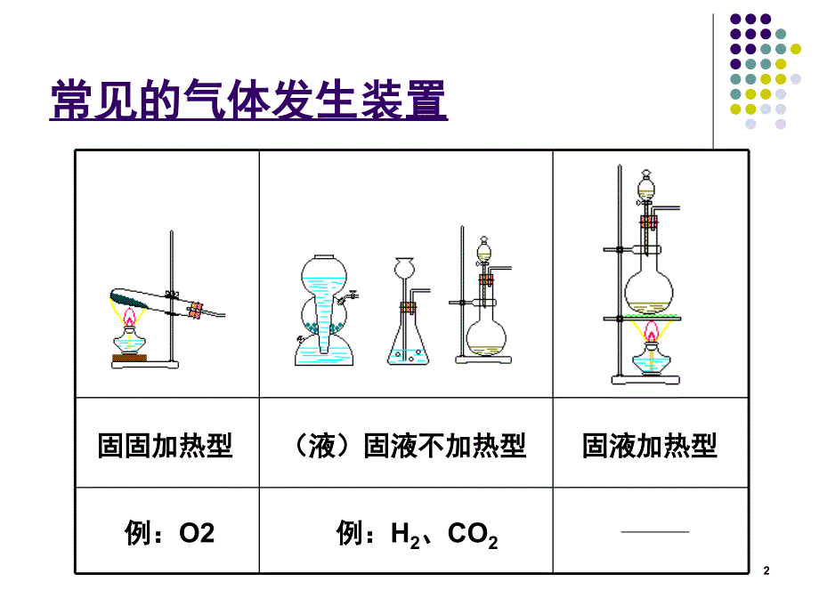 氯化氢的实验室制备课堂PPT_第2页