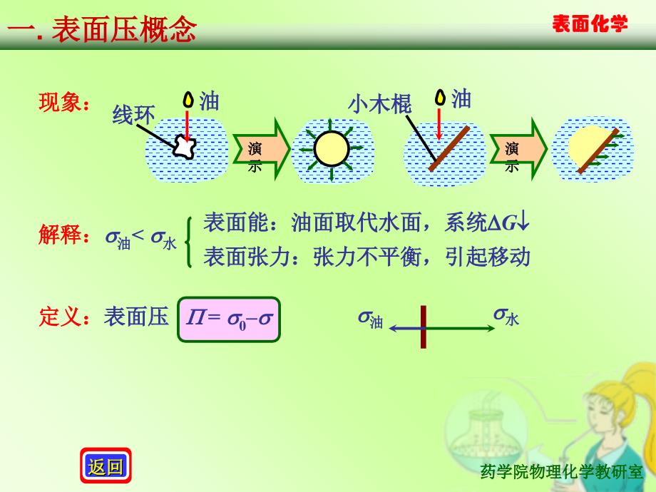 高起本表面课件_第3页