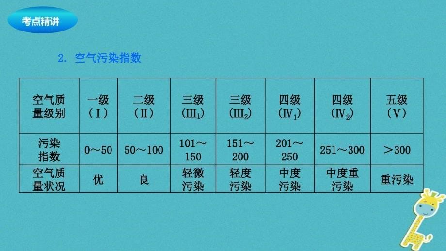 中考地理一轮复习 天气与气候课件_第5页