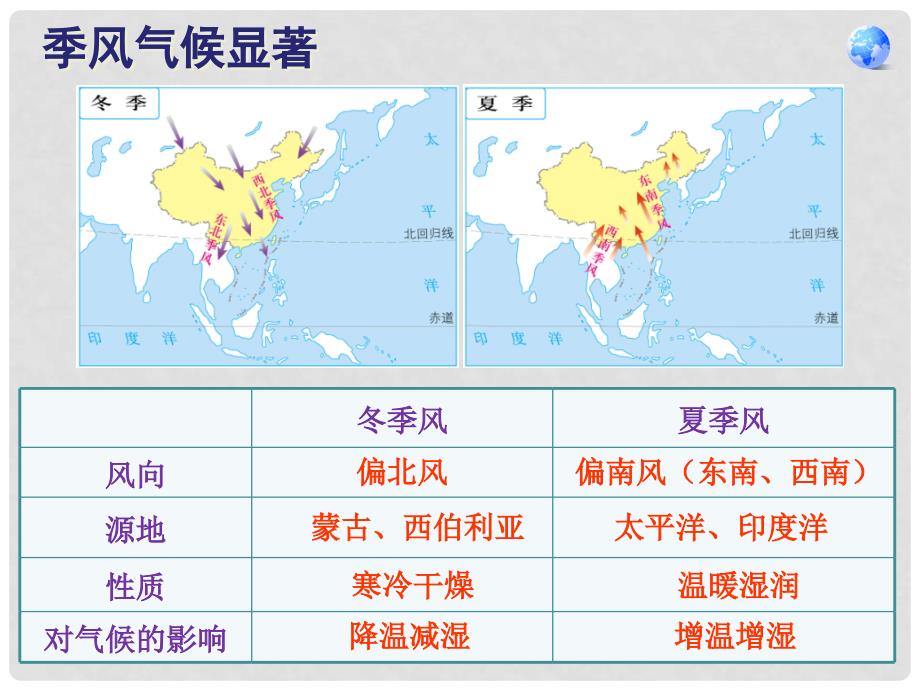 江苏省南通市通州区金北学校八年级地理上册 2.2 气候（第2课时）课件 （新版）新人教版_第4页