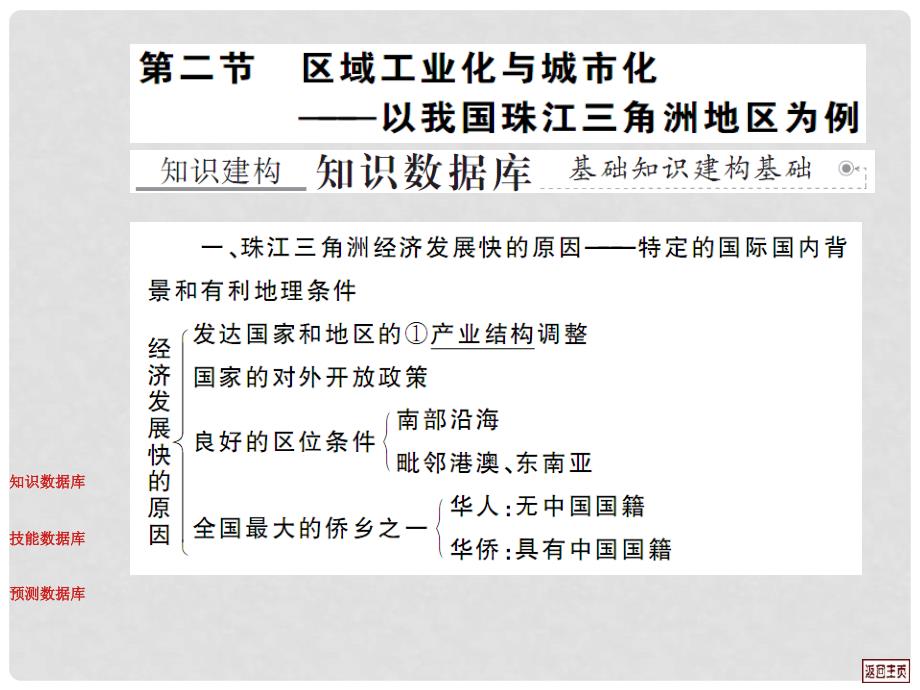 高考地理一轮复习 17.2区域工业化与城市化以我国珠江三角洲地区为例课件_第2页