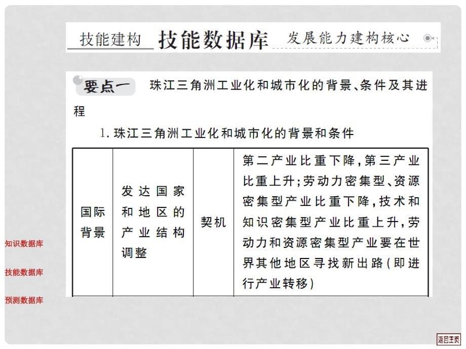 高考地理一轮复习 17.2区域工业化与城市化以我国珠江三角洲地区为例课件_第5页