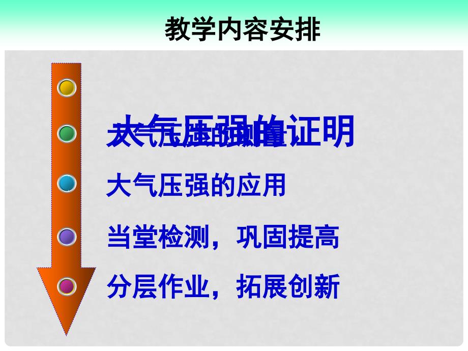 广东省深圳市福田云顶学校八年级物理下册 9.3 大气压强课件 （新版）新人教版_第3页