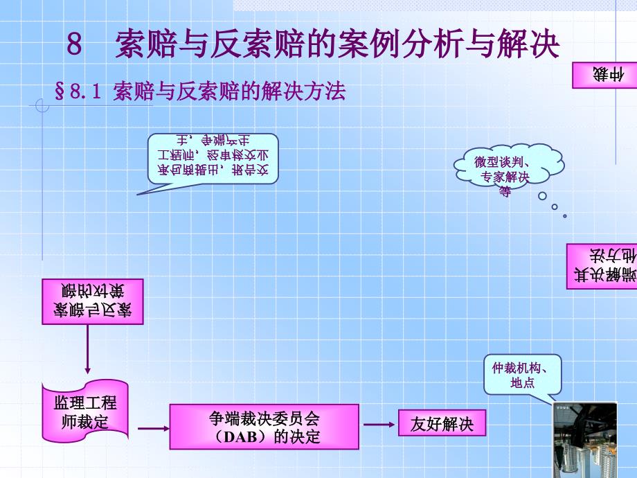 8索赔与反索赔的案例分析与解决【精品ppt】_第2页