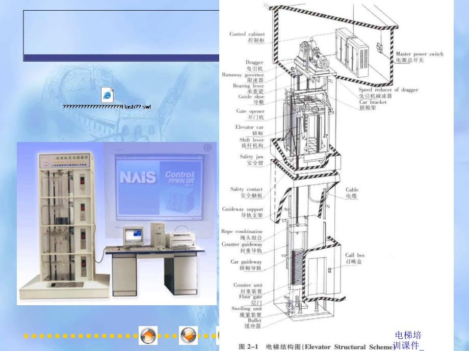 经典实用电梯培训课件电梯的基本结构_第4页