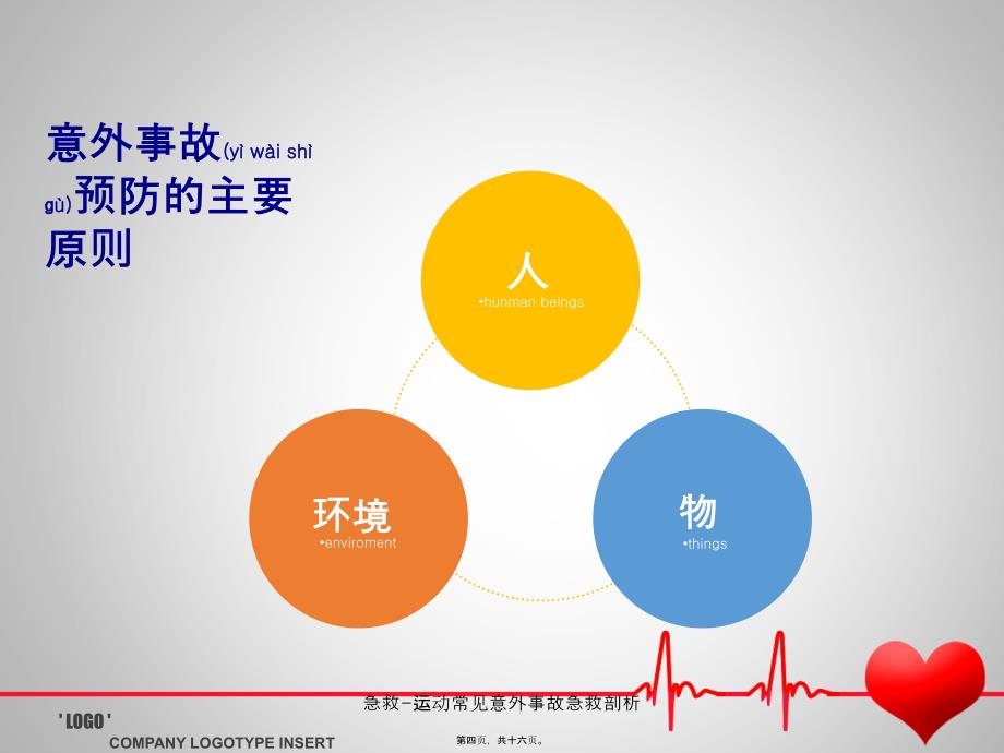 急救-运动常见意外事故急救剖析课件_第4页