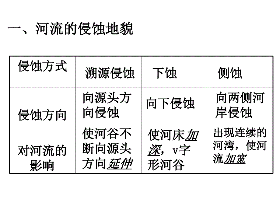 河流地貌发育ppt课件_第3页