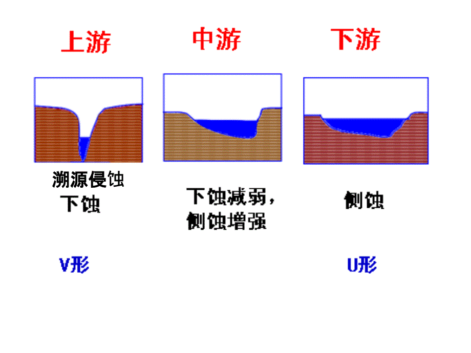 河流地貌发育ppt课件_第4页