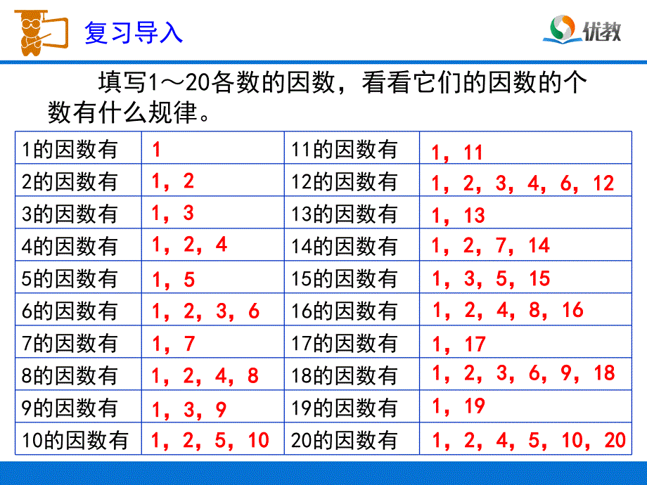 《质数和合数》教学课件_第2页