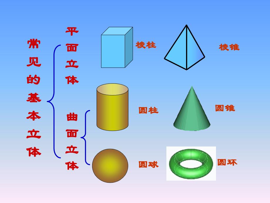 工程图学课件：第2(3)章 基本体的投影_第2页