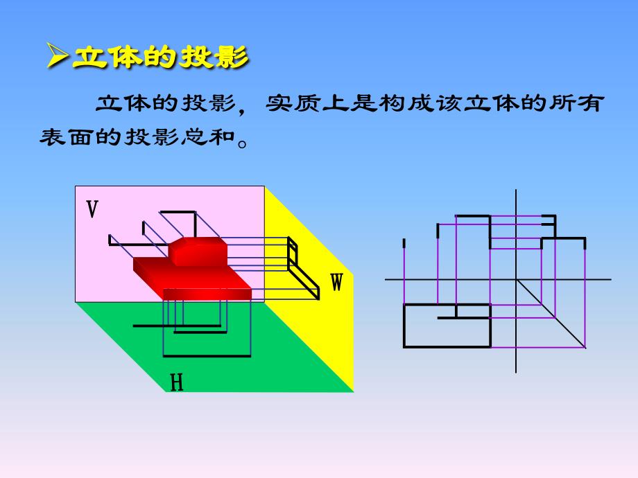 工程图学课件：第2(3)章 基本体的投影_第3页