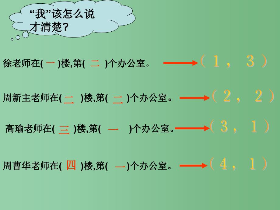 六年级数学下册 用数对确定位置课件 冀教版_第3页