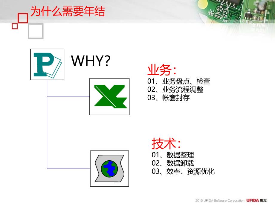 财务用友ERPU结手册_第3页