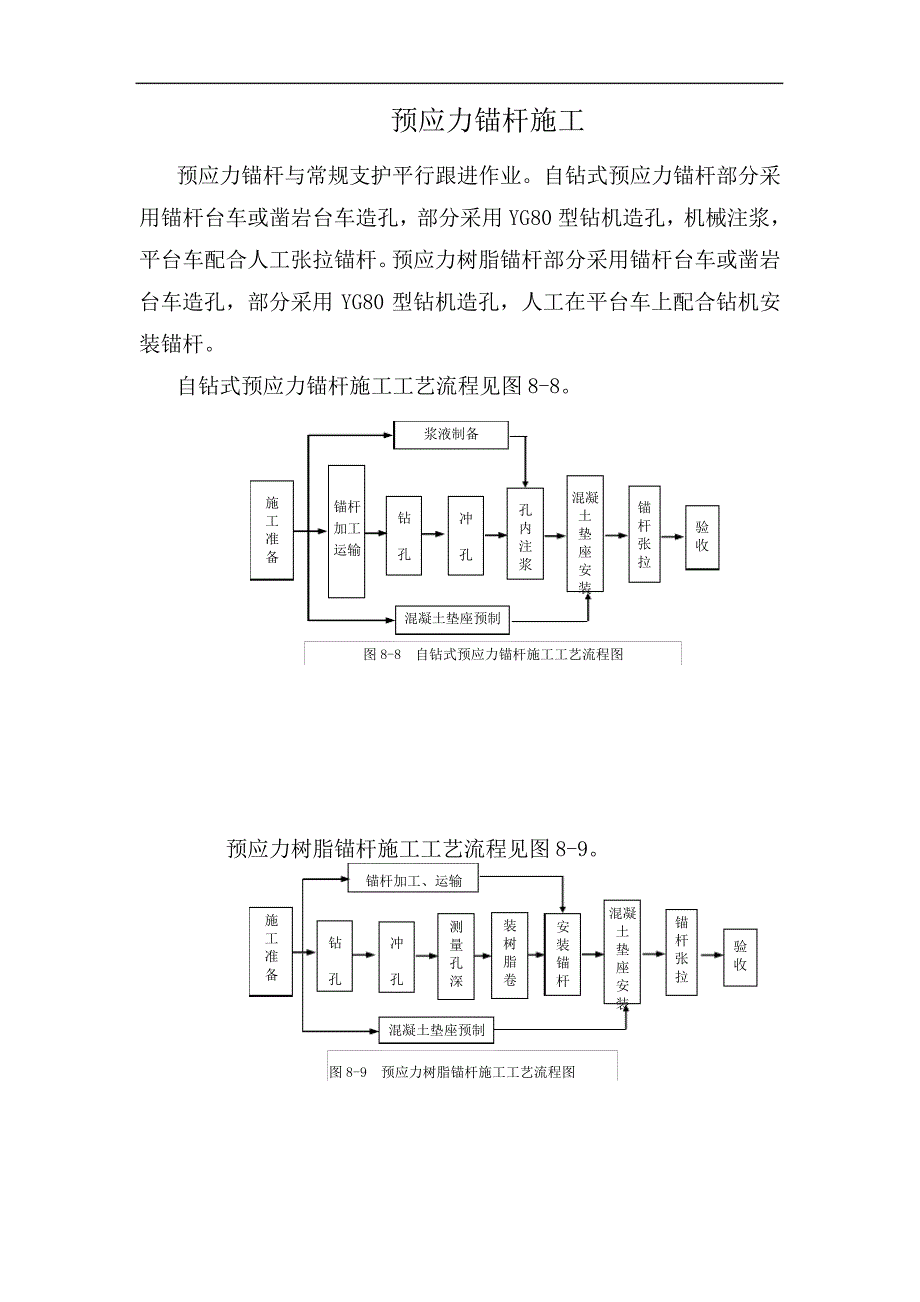 预应力锚杆施工_第1页