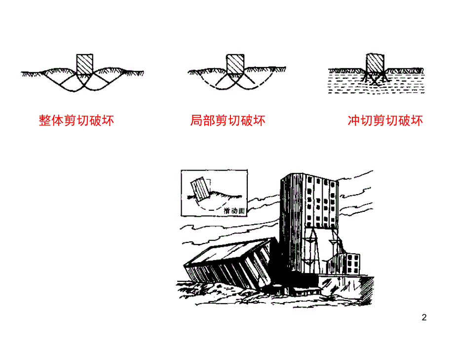 工程事故分析与处理第6章地基与基础处理_第2页