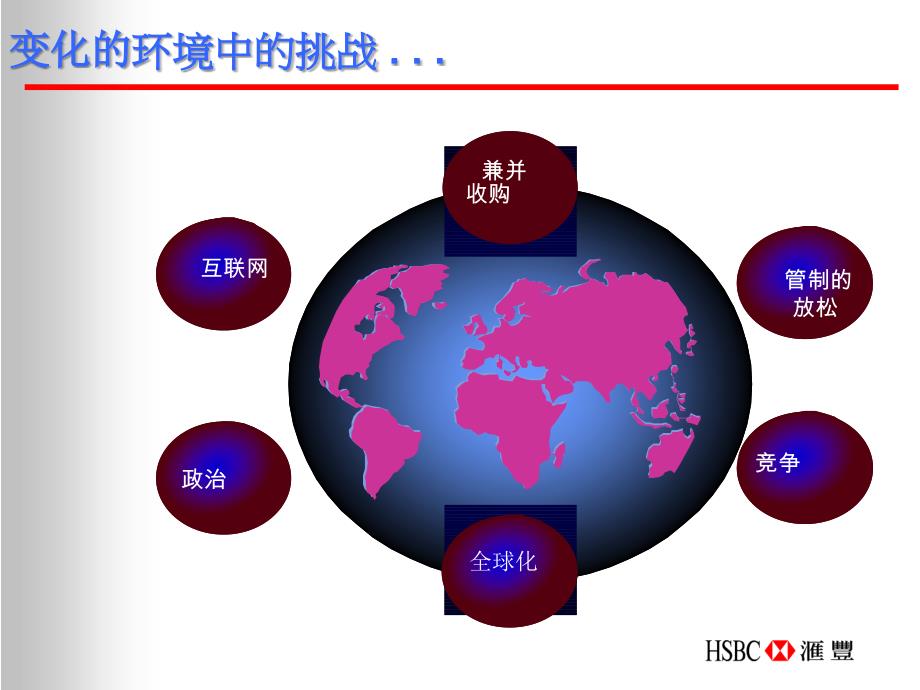 汇丰银行零售业务战略_第3页