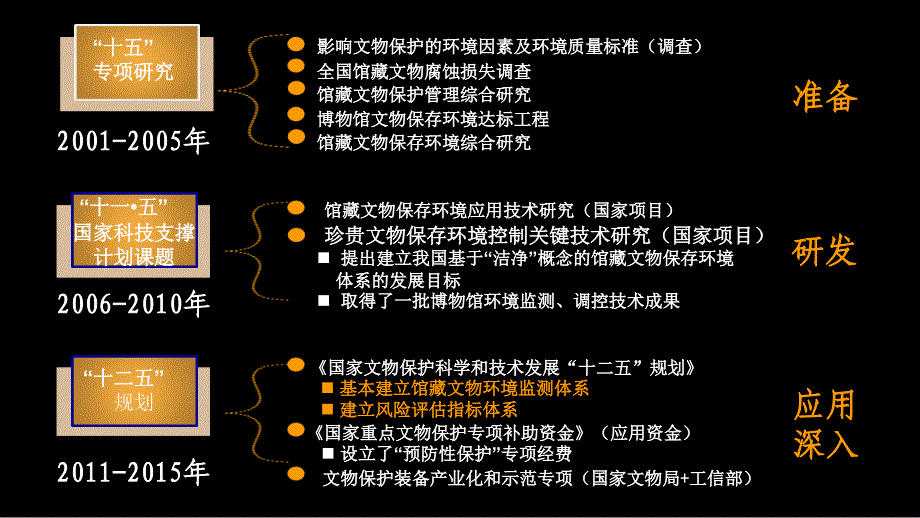 博物馆藏品的预防性保护_第4页