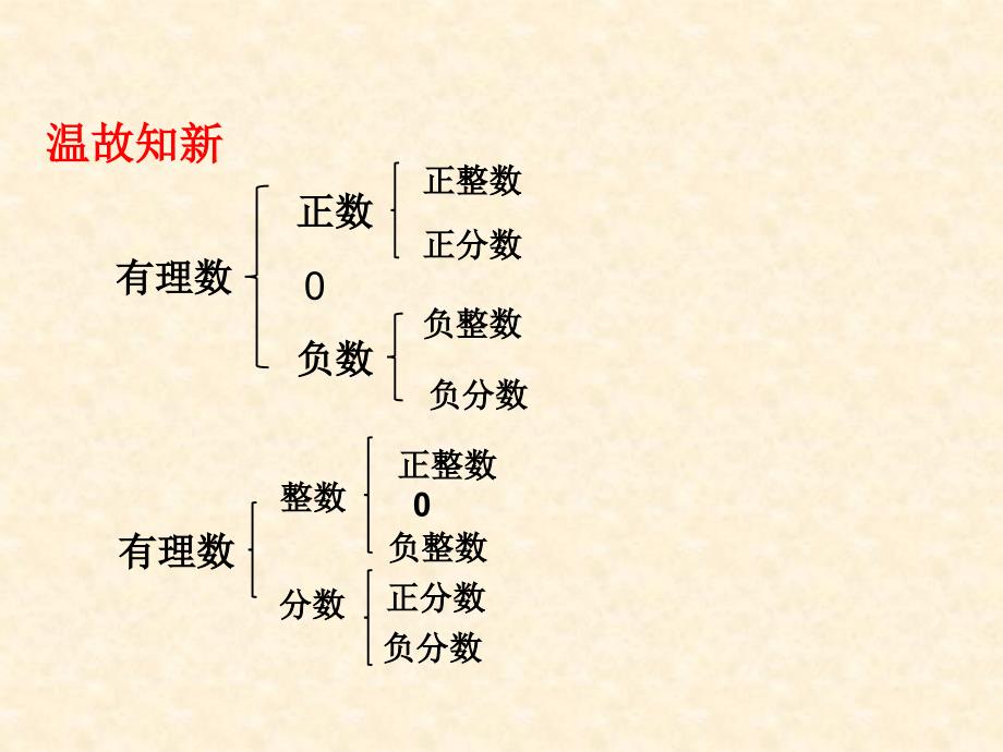 《有理数的加法（1）》PPT课件3-七年级上册数学人教版_第4页