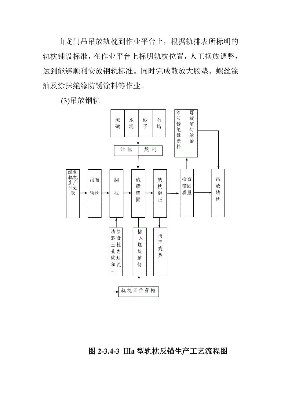 铁路轨道工程施工方法及工艺_第4页
