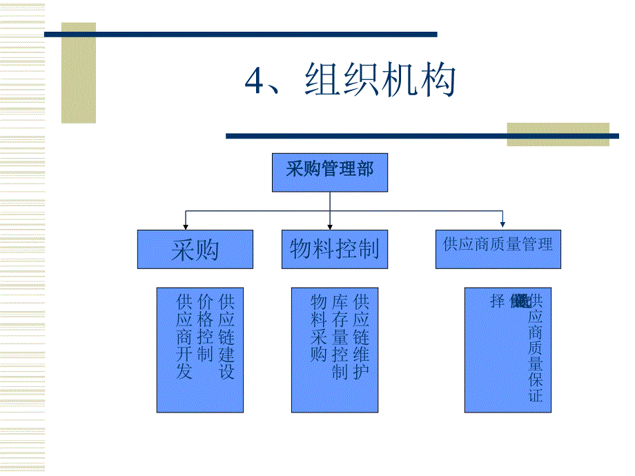 采购管理的内涵与目标培训课程_第4页