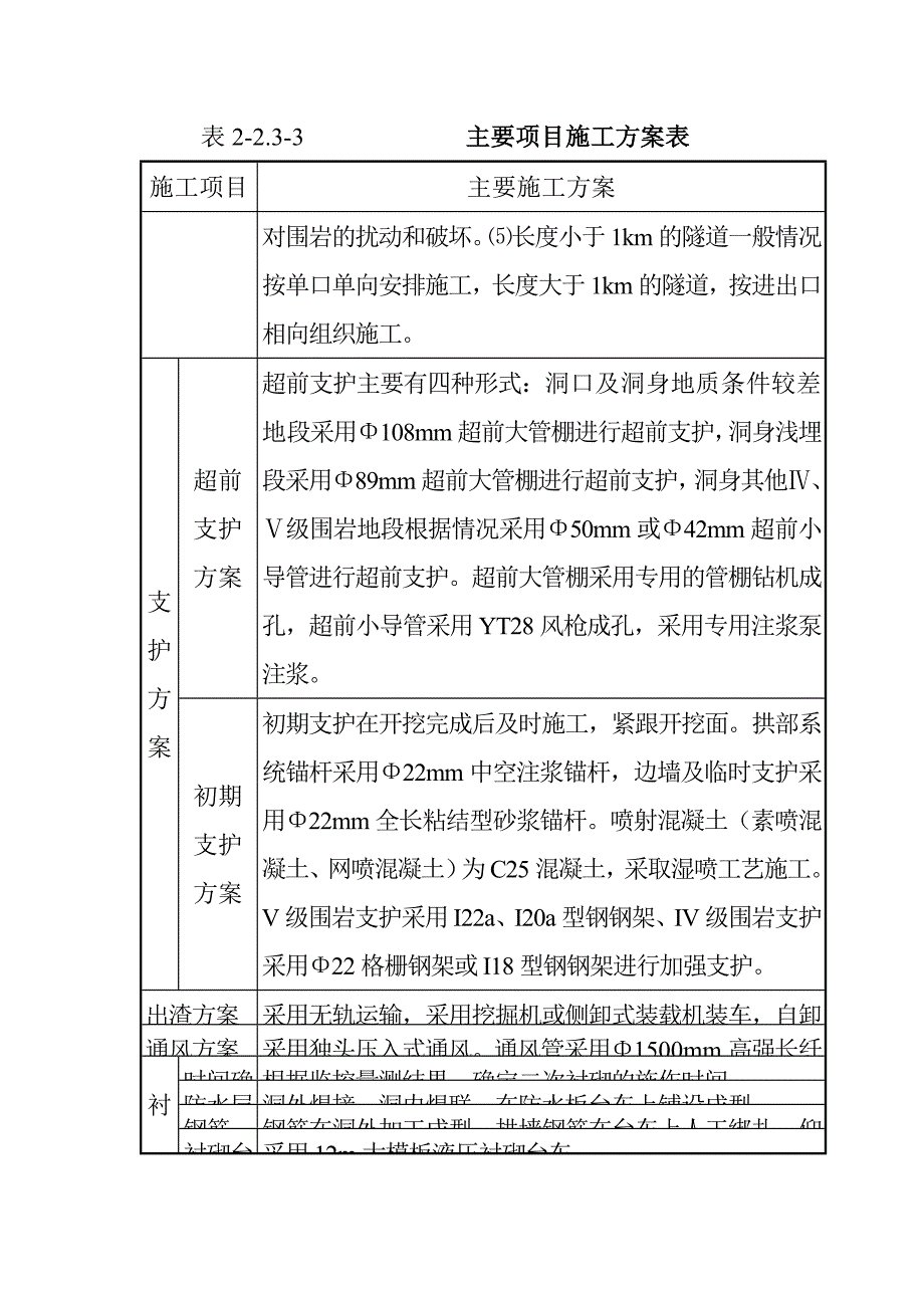 铁路隧道工程主要工程项目施工方案_第2页